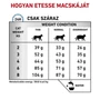 Kép 4/7 - Royal Canin Veterinary Feline Skin & Coat száraz macskatáp