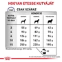 Kép 5/6 - Royal Canin Veterinary Canin Calm száraztáp kutyáknak stresszre 4kg